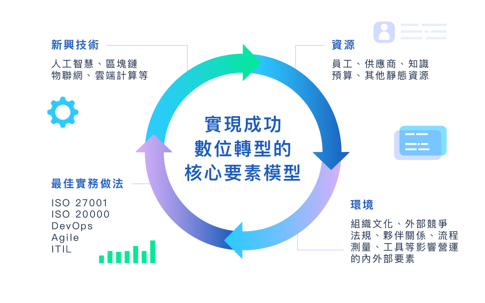 關於智慧高軟_實現成功數位轉型的核心要素