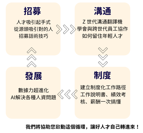 人資循環圖 人資循環圖