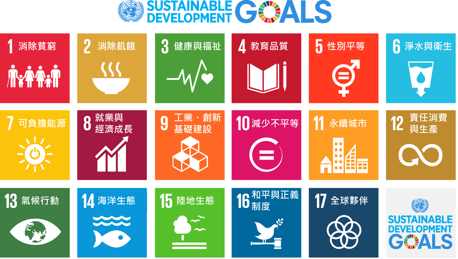 SDGs